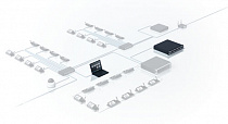 Bosch INT-L1AL